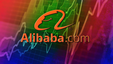 alibaba stock price prediction 2030