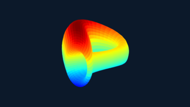 curve dao token price prediction