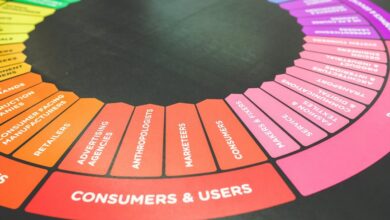 boost your business online