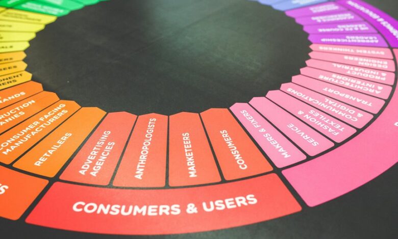 grow marketing strategy services